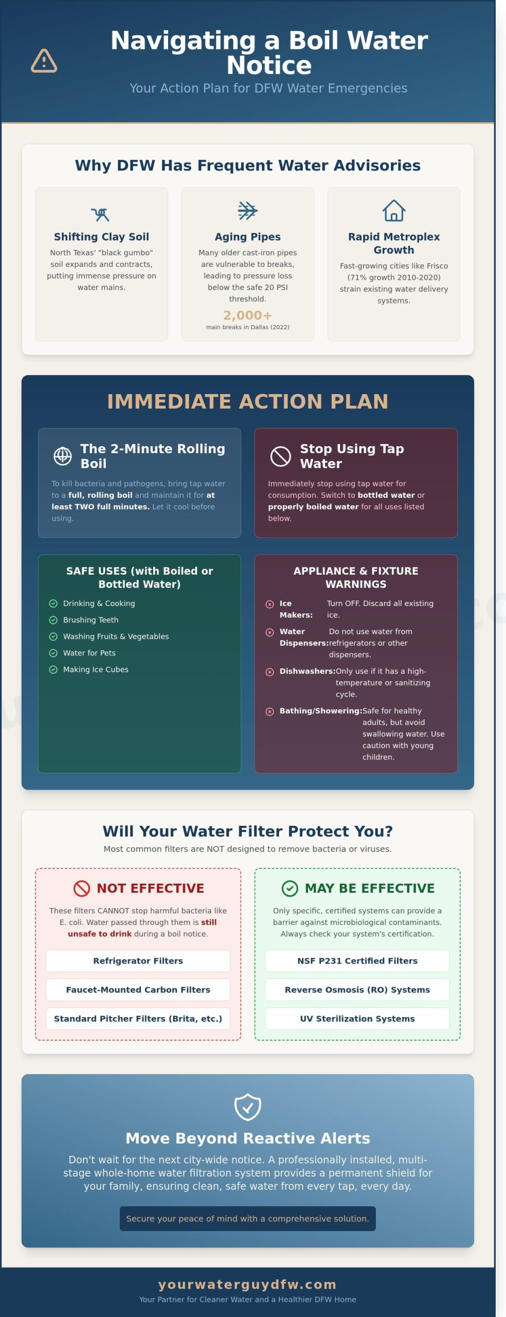 What to Do During a Boil Water Notice in DFW: A North Texas Homeowner’s Guide (2026)