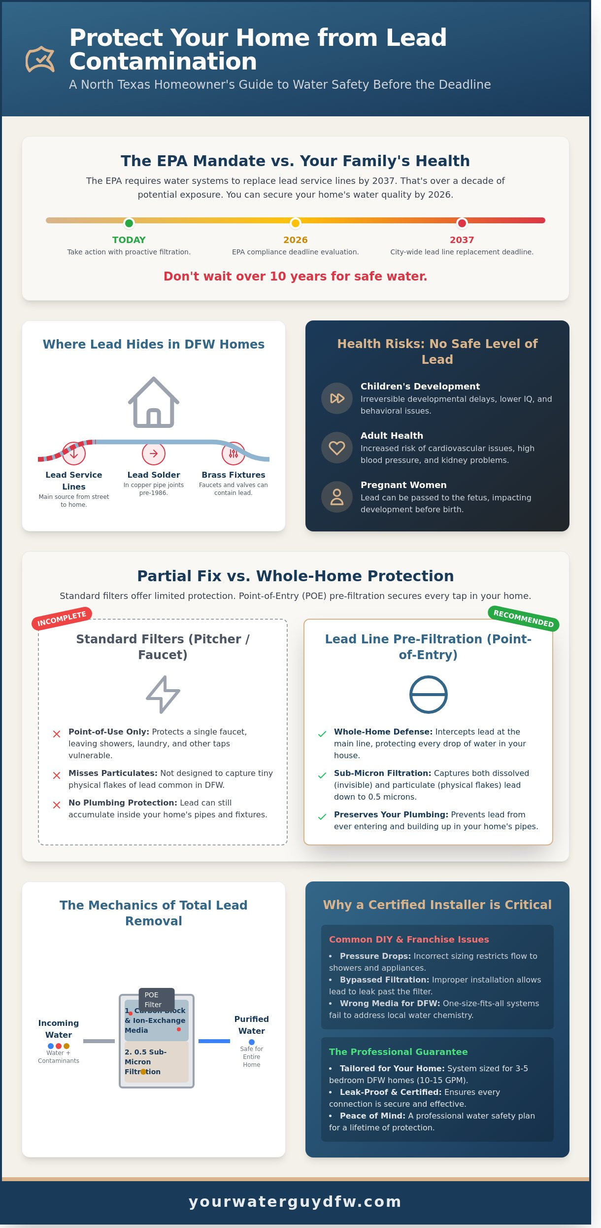 Certified Lead Line Pre-Filtration Installers in North Texas: Protecting Your DFW Home in 2026