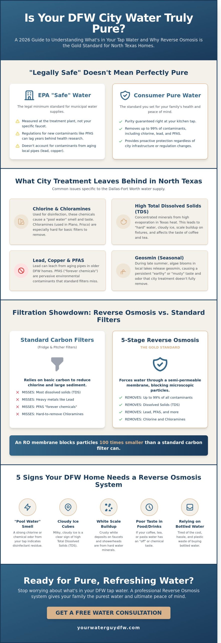 Do I Need Reverse Osmosis for City Water in Dallas-Fort Worth? (2026 Guide)