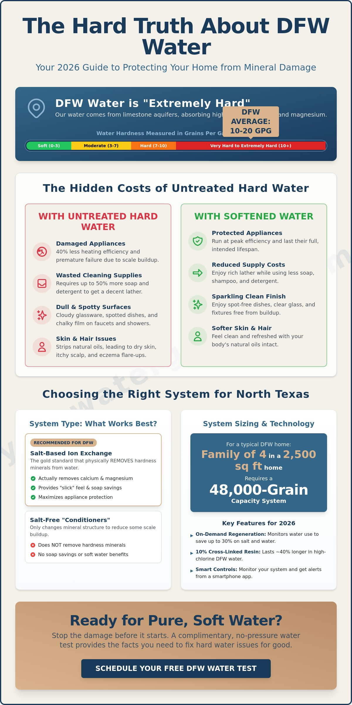 Finding the Best Water Softener Near Me in the Dallas Metroplex (2026 Guide)