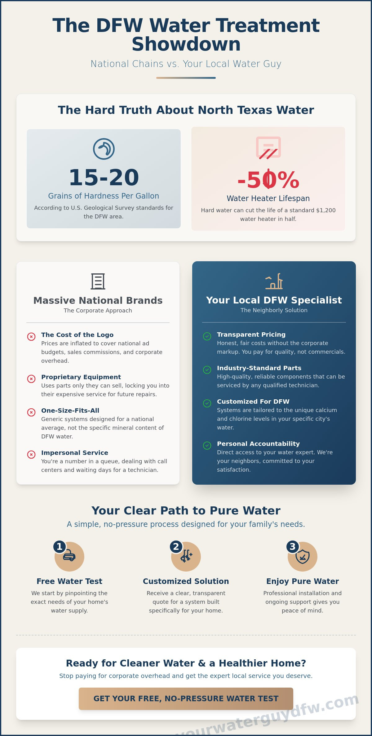 Searching for Culligan Water Near Me? Why Local DFW Expertise Matters in 2026