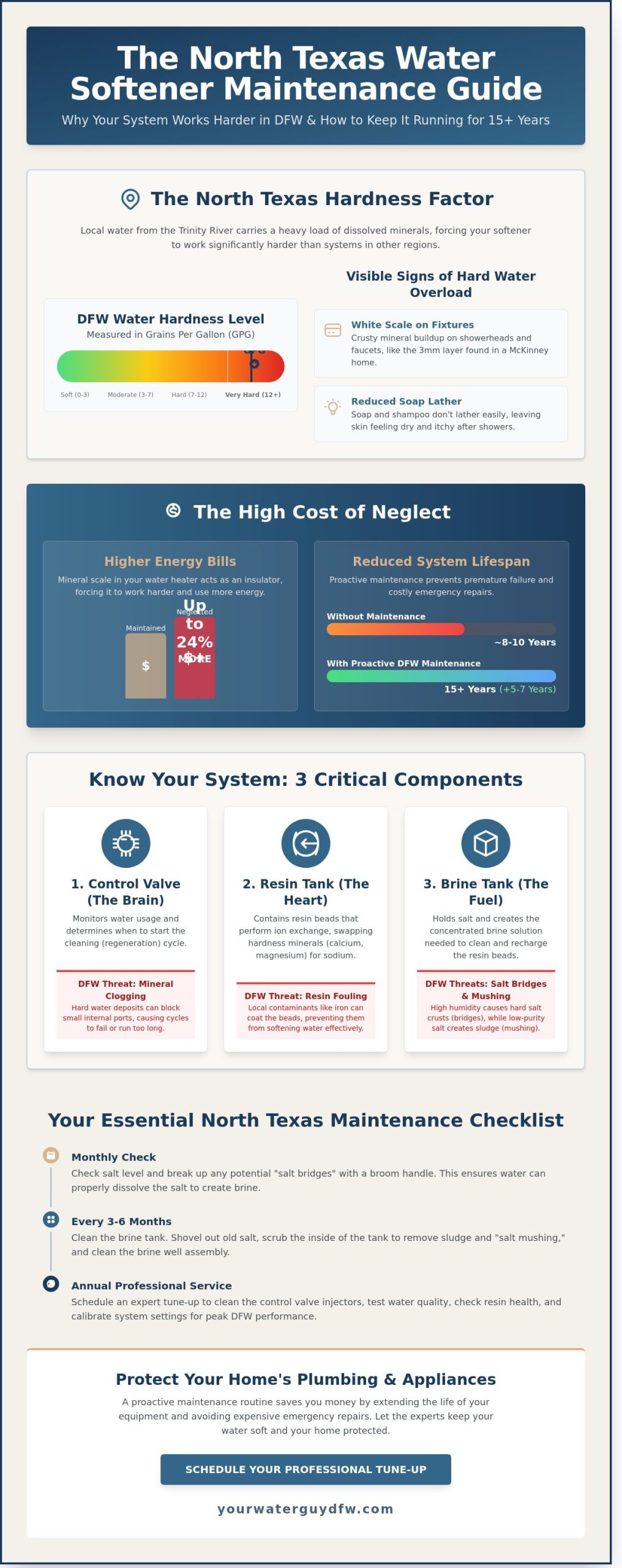 The Ultimate 2026 Water Softener Maintenance Checklist for North Texas Homeowners