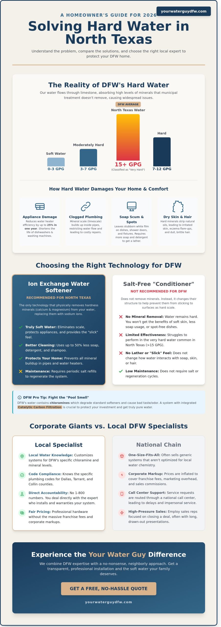 Top Water Softener System Companies in the Dallas Metroplex: 2026 Guide