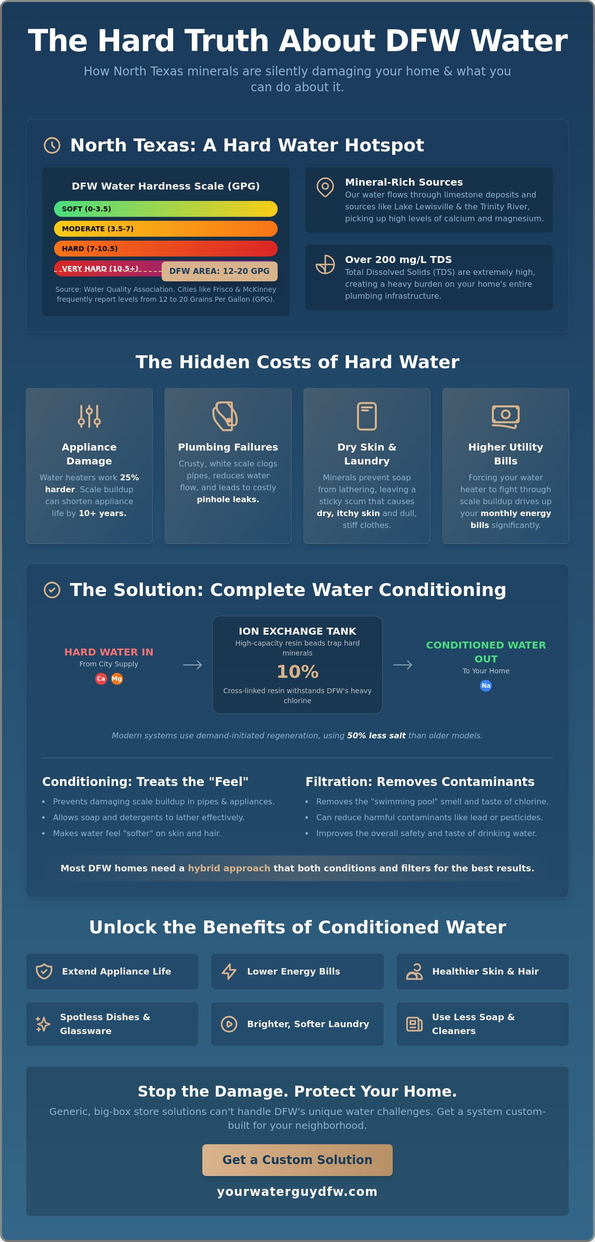 Water Conditioning in the Dallas Metroplex: The 2026 Homeowner’s Guide