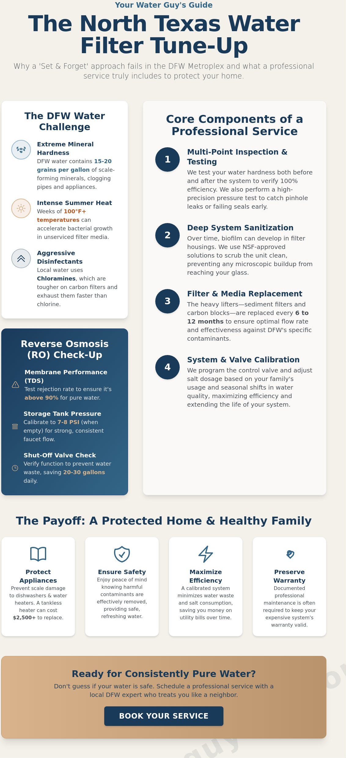 Water Filter System Service in Dallas Metroplex: 2026 Homeowner’s Guide