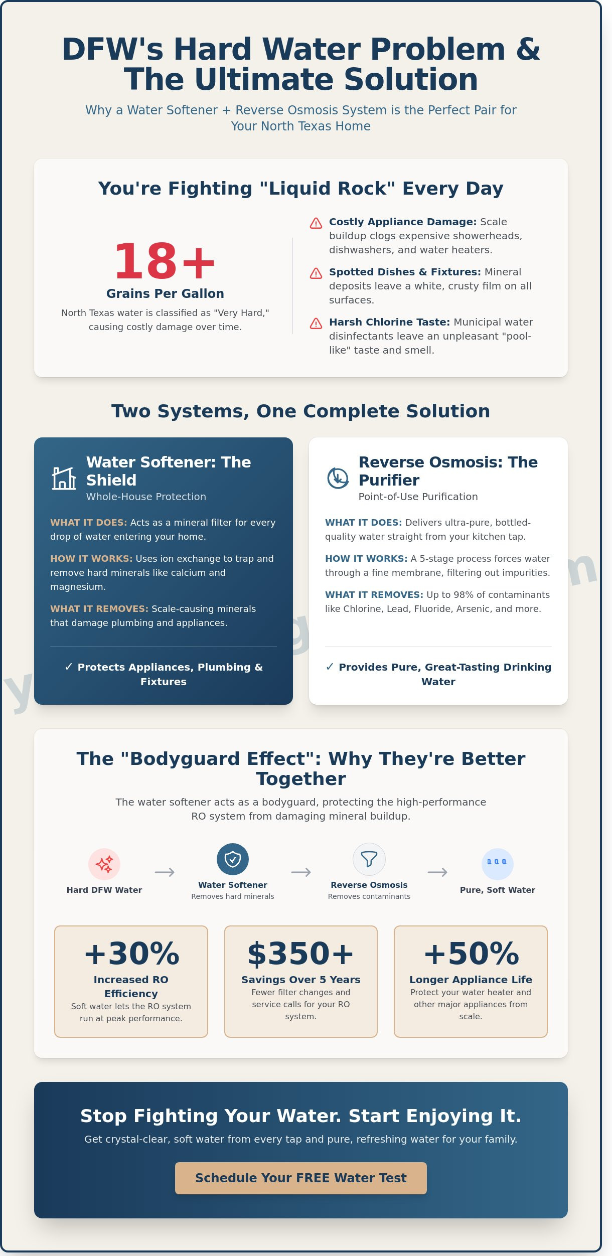 Water Softener with Reverse Osmosis: The DFW Homeowner’s Guide to Perfect Water