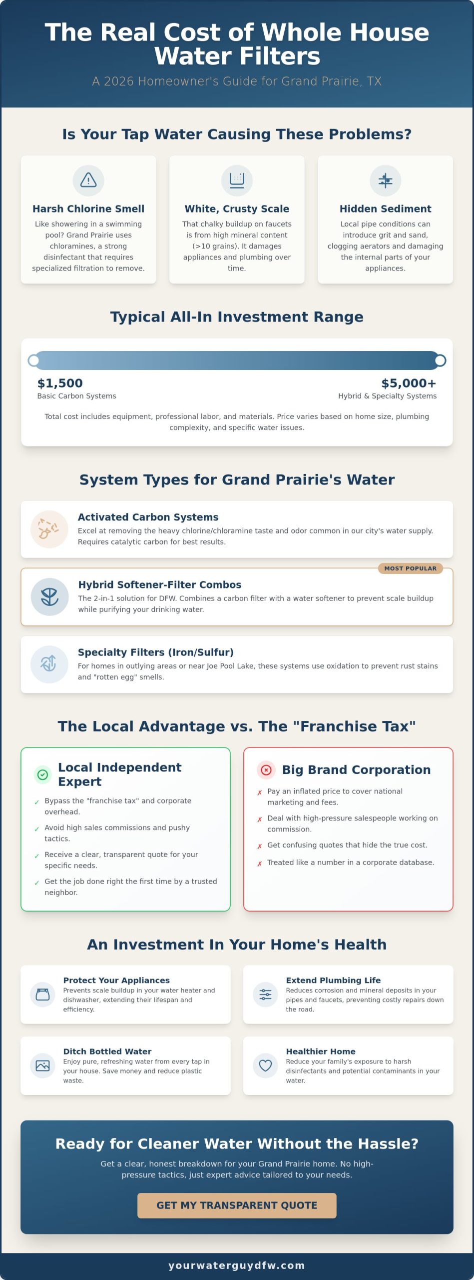 Cost of Whole House Water Filter in Grand Prairie, TX: 2026 Homeowner’s Guide